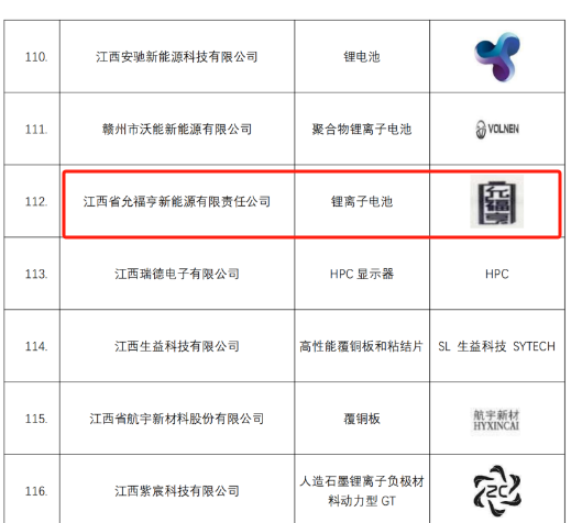 江西省允福亨新能源責(zé)任有限公司被授予“江西名牌”稱號(hào)