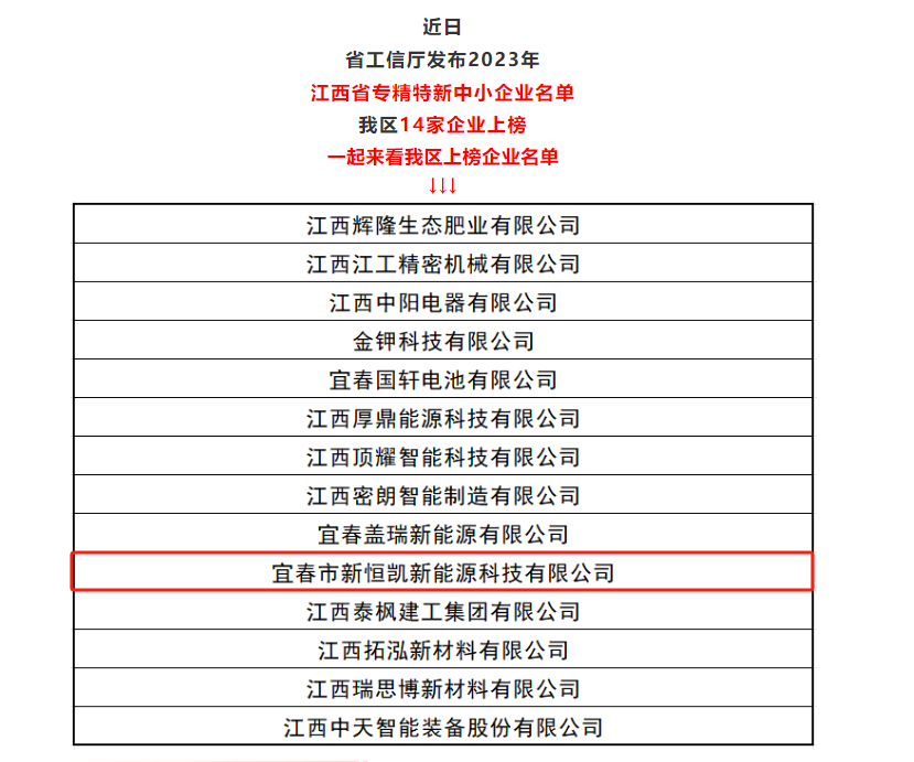 我司全資子公司宜春市新恒凱新能源科技有限公司獲評(píng)：江西省專精特新中小企業(yè)